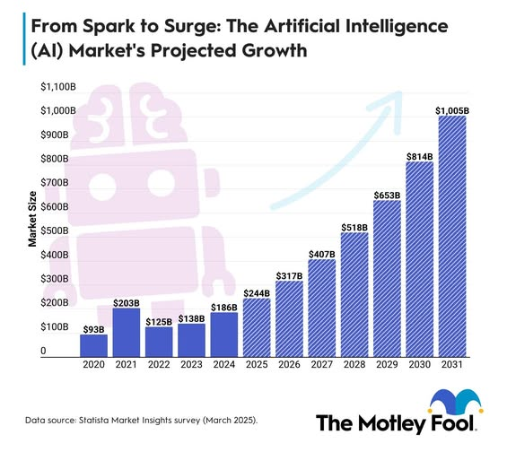 SuraAtomation's tweet photo. AI agent market booming: Projected to hit $12B in 2026 (45%+ CAGR). Enterprises accelerating intelligent automation with domain-specific agents for privacy, compliance &amp; workflows. Big Tech + startups dominating. 📈🤖 #AIAgents #BusinessAI https://t.co/pJcXNlrJWt