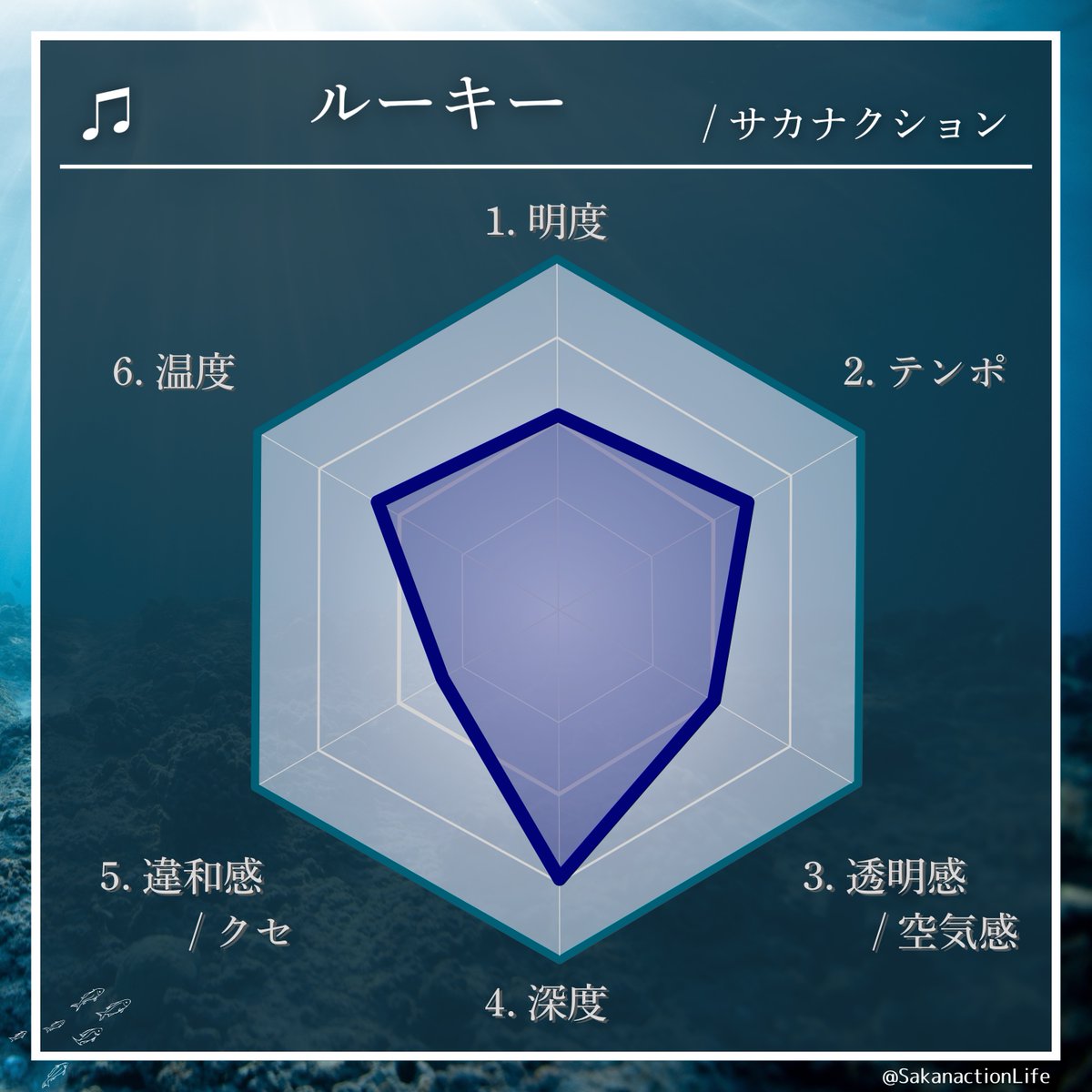 【公認】Sakanaction Life tweet media