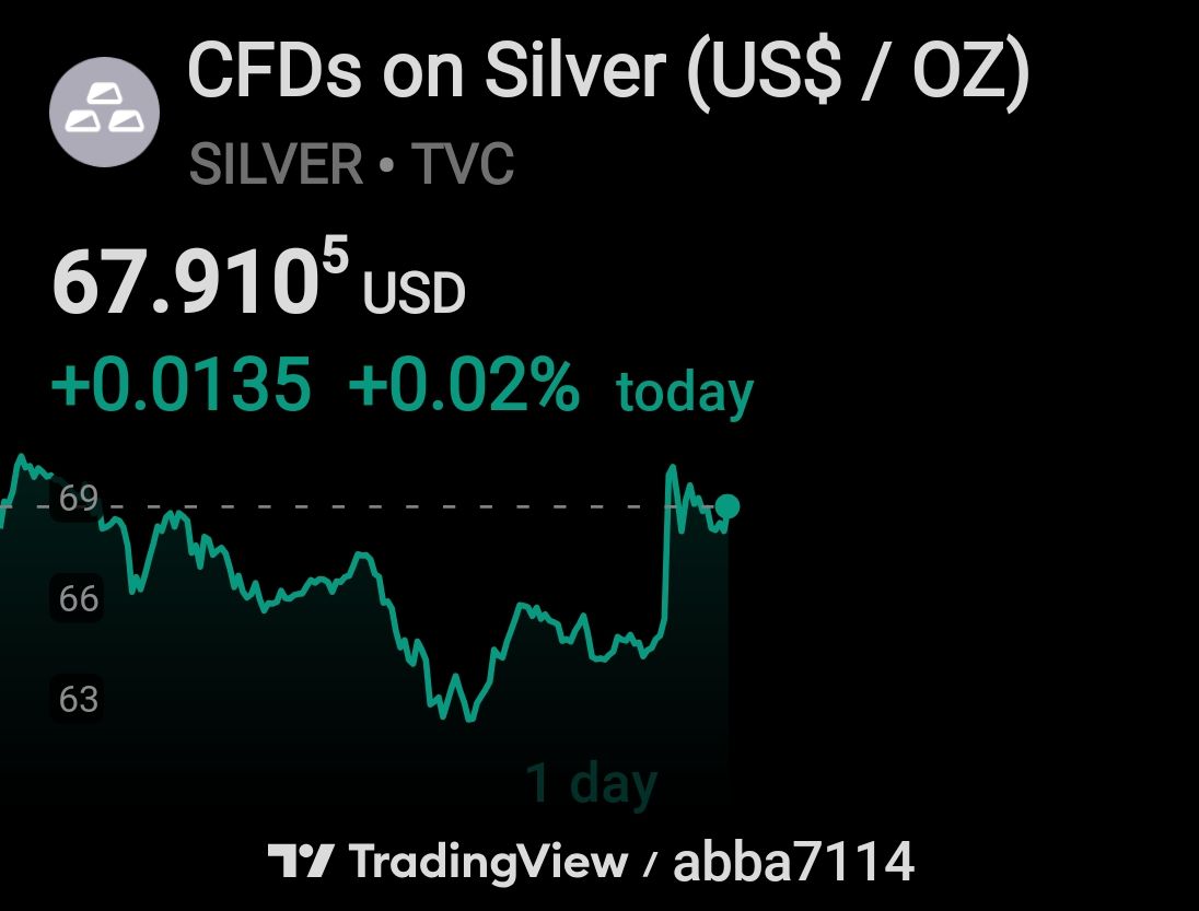 AL-NAEME (Academy of Trading) tweet media