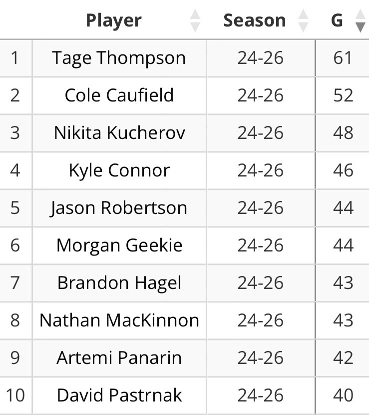 Sabremetrix📊 tweet media