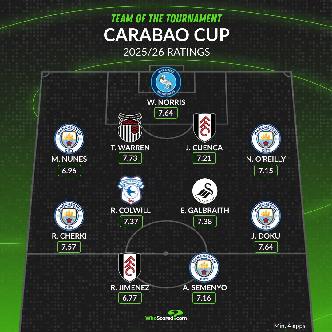 WhoScored tweet media