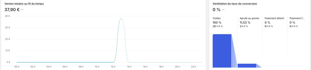 Chiara Ecom tweet media