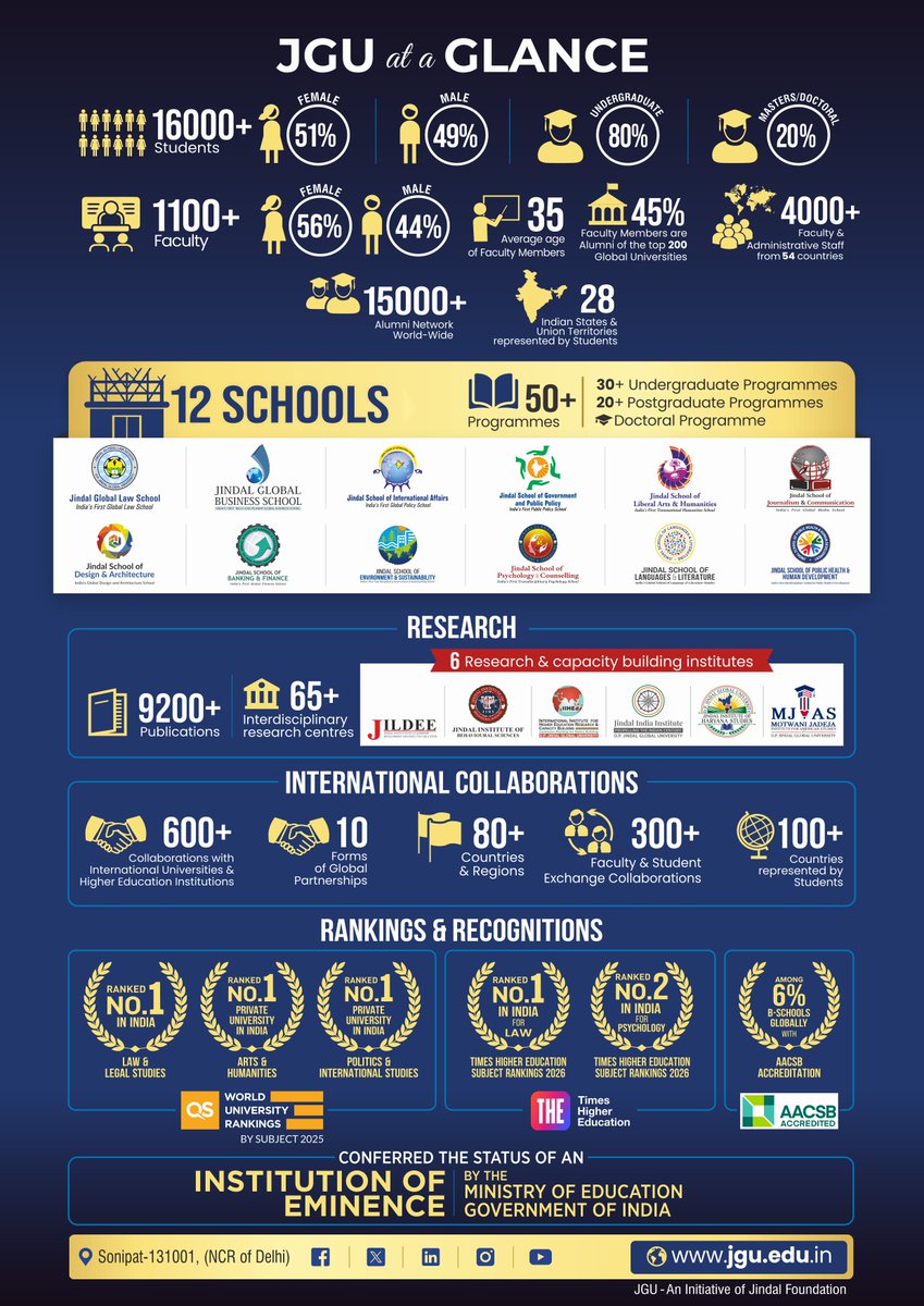 Office of Interdisciplinary Studies (I.D.E.A.S.) tweet media