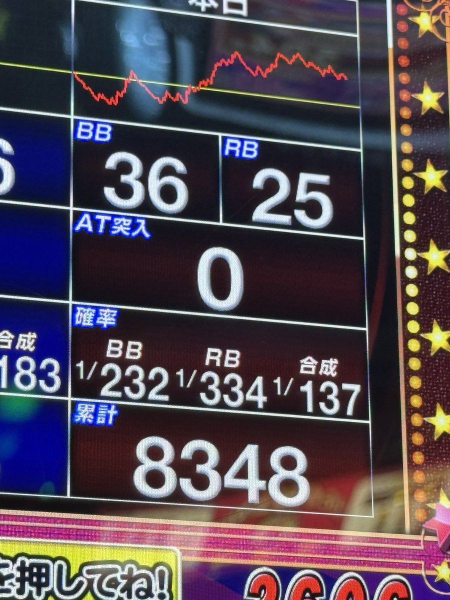 Jugkrtn's tweet photo. 本日は朝イチから

かぶ40番🐮

本格的に🐮打ったのは初
演出���くておもしろかった

投資920枚
回収1900枚 https://t.co/OozA6wjeK9
