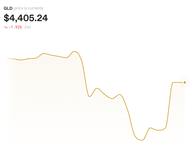 Tokens on Solana tweet media
