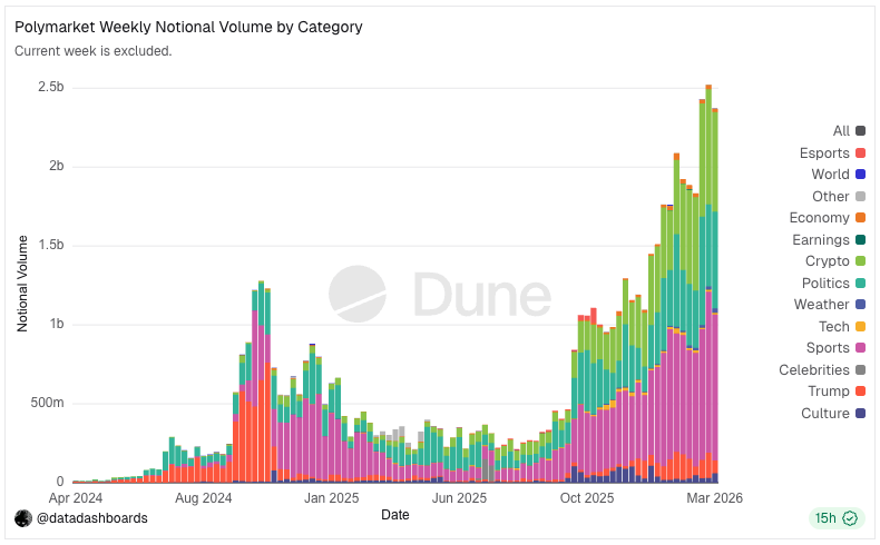 TylerD 🧙♂️ tweet media