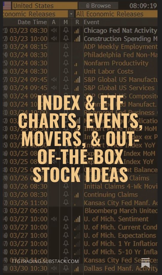 cfromhertz's tweet photo. Good Morning
Value Area review to start the week in $SPY $QQQ $IWM using #VolumeAtPrice + Events, Movers
+ New Watchlist & Focus Stocks sent out yesterday
https://t.co/ZMUGPZsgVW https://t.co/G3KBS1NYj0