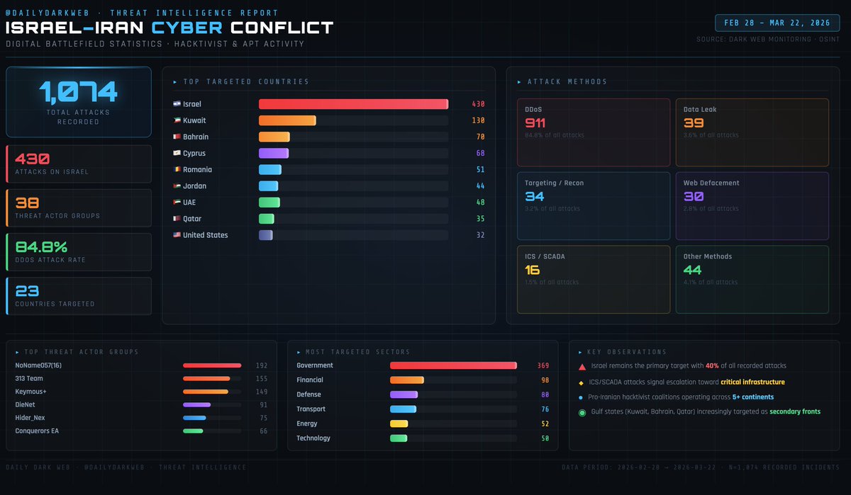 Dark Web Intelligence tweet media