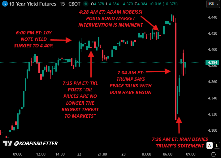 The Kobeissi Letter tweet media