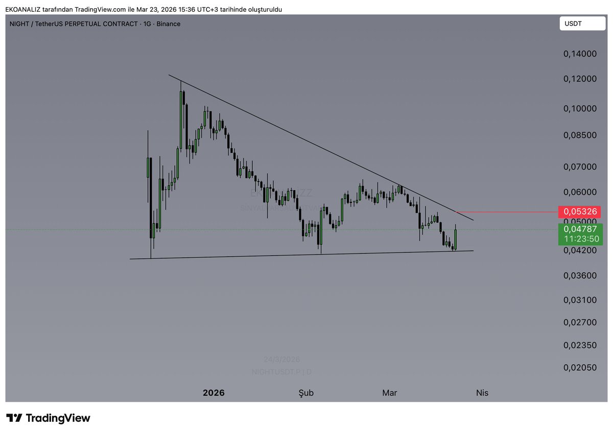EKOANALİZ 🇹🇷 tweet media