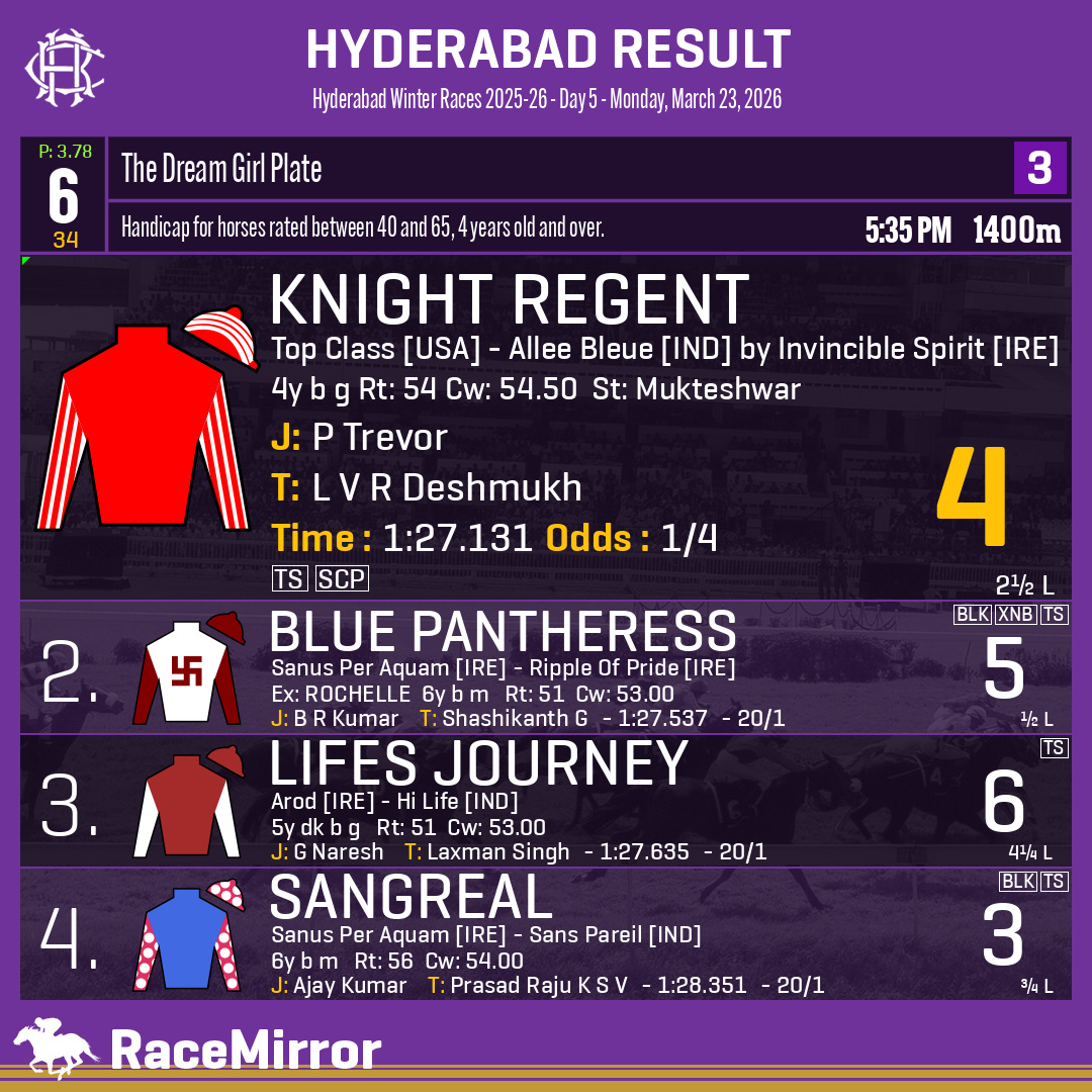 Race Mirror tweet media