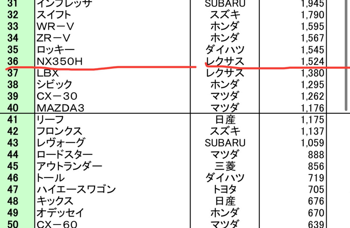 ﾜｲのアコード@ｽｷﾞ tweet media