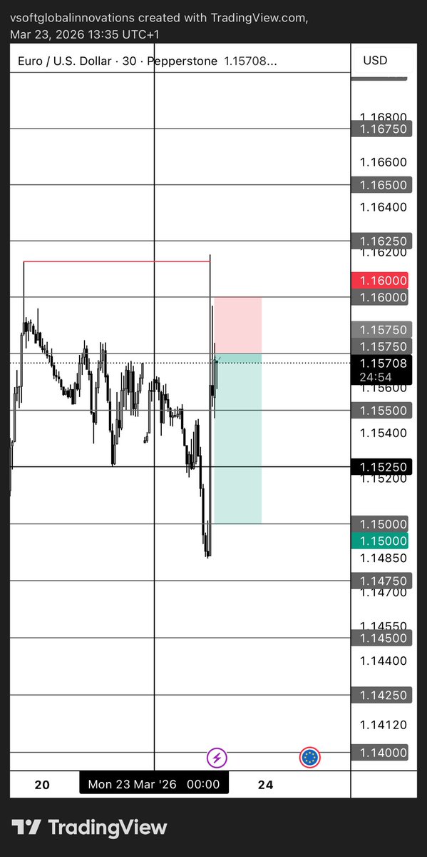 Vee📊🫆 tweet media