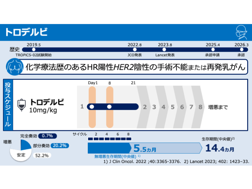 日本がん対策新聞@かんぱち編集長 tweet media
