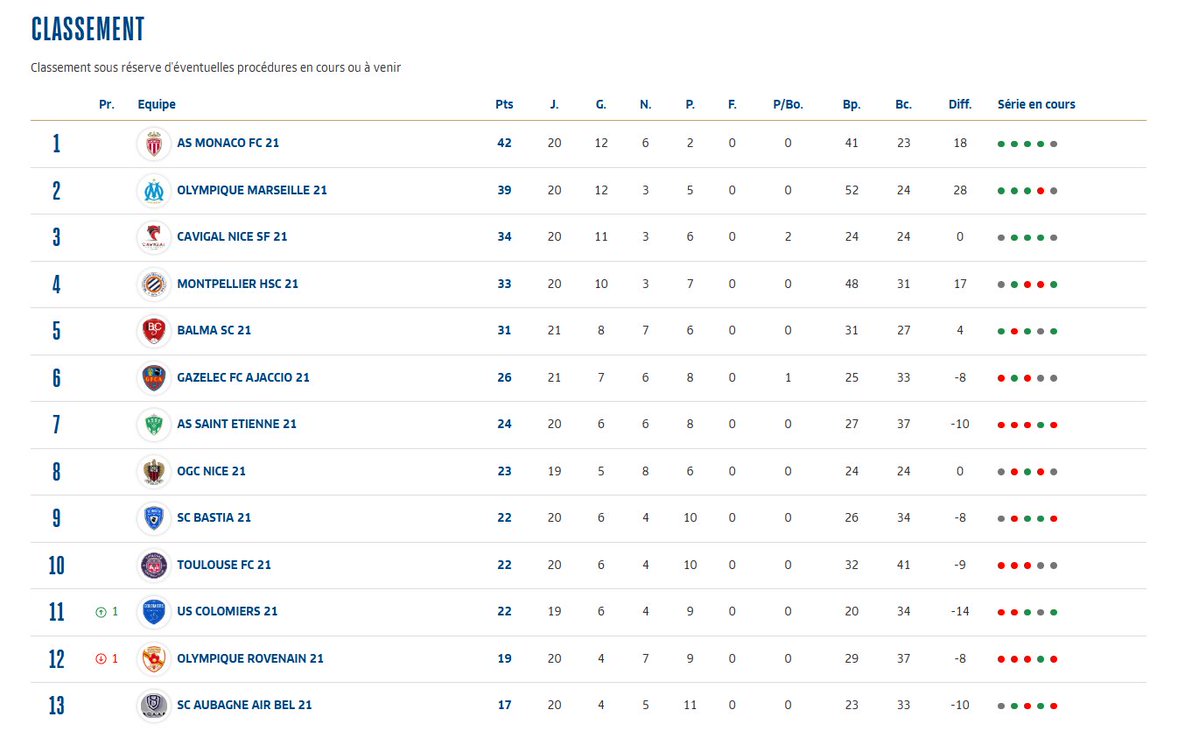 Les minots de l’OM tweet media