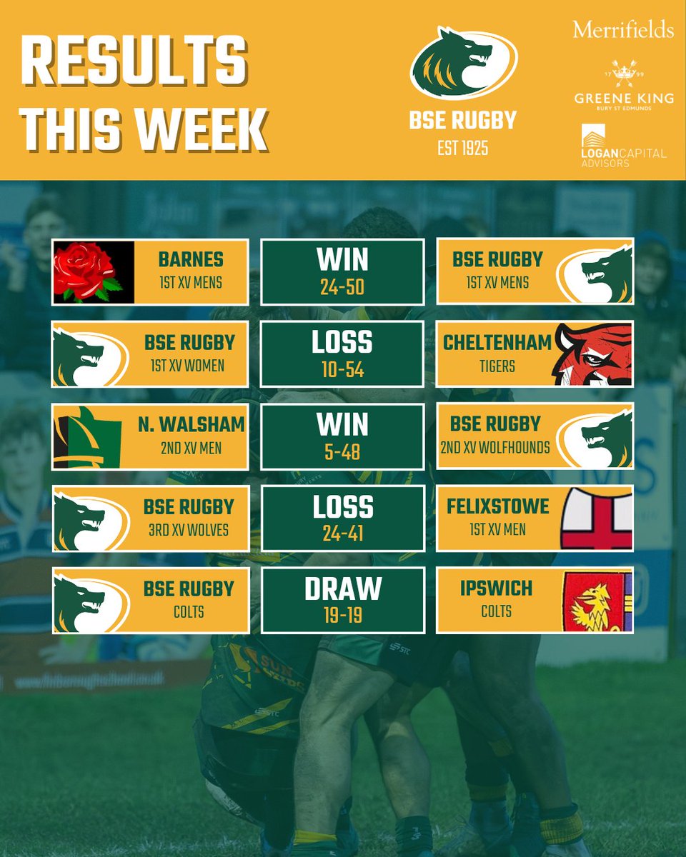 Bury St Edmunds Rugby tweet media