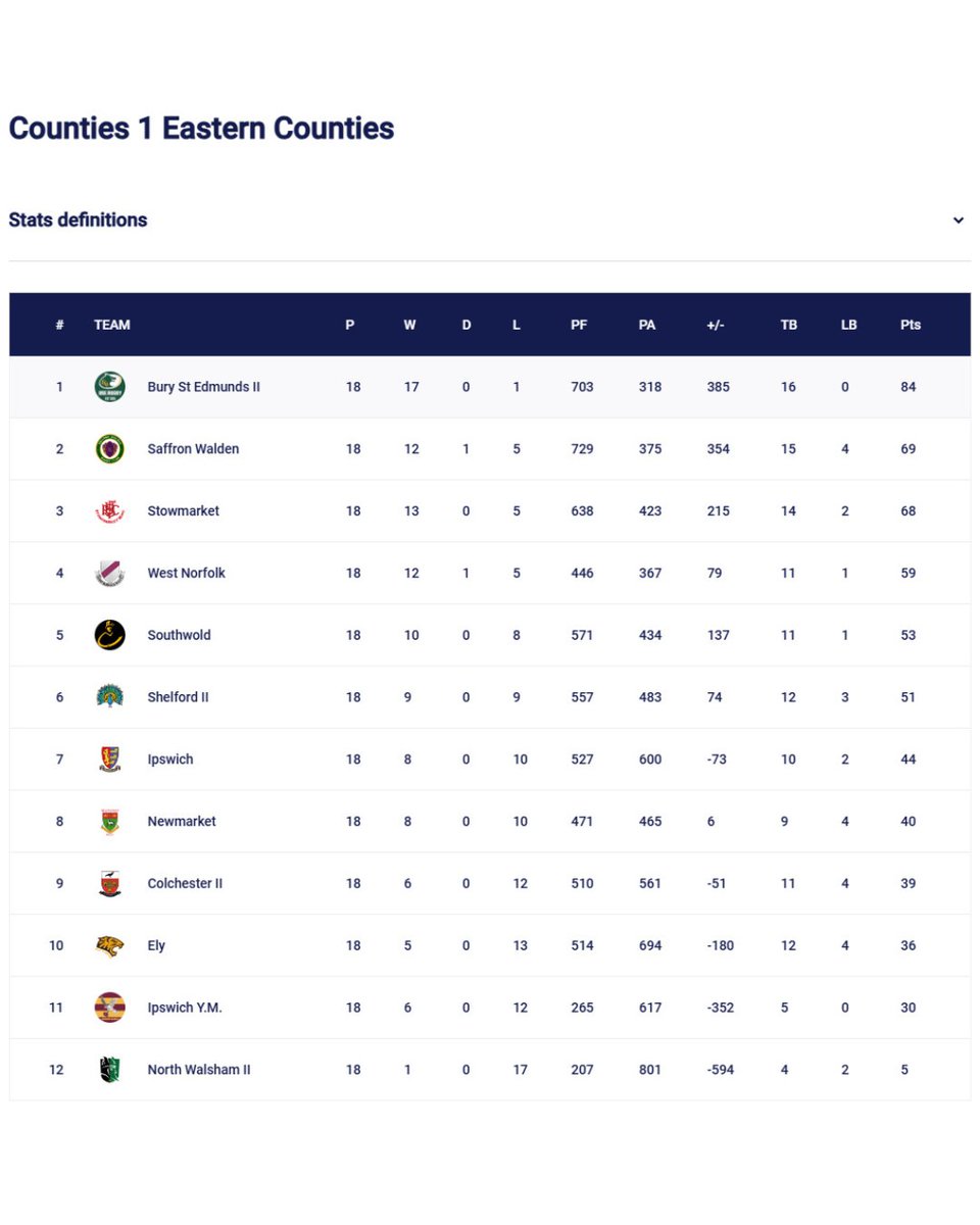 Bury St Edmunds Rugby tweet media