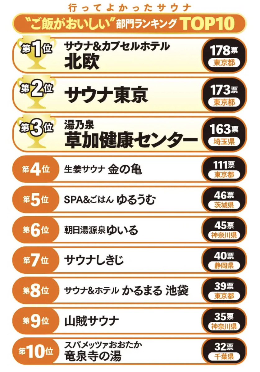 ととのいサウナ tweet media