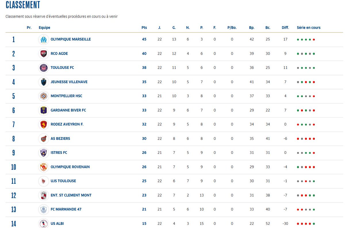Les minots de l’OM tweet media