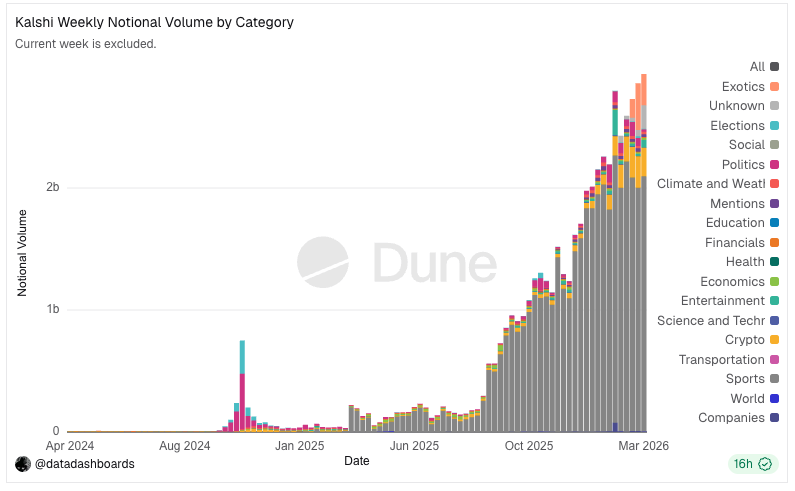 TylerD 🧙♂️ tweet media