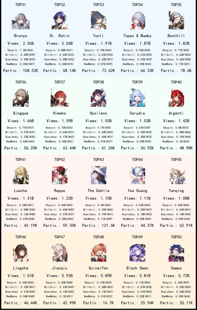 Star Rail Universe tweet media