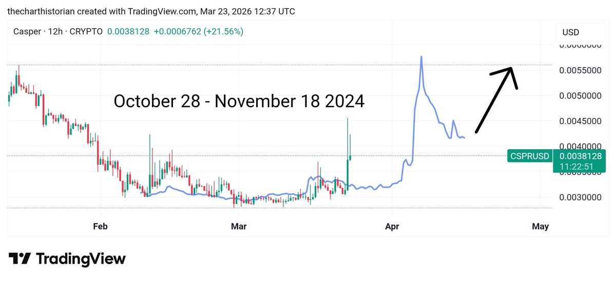 The Chart Historian tweet media