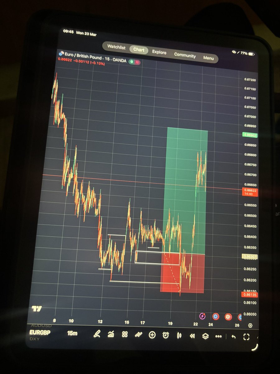 Real trading week, no filters 📊

+4.59RR ✅
+2RR ✅
Breakeven 🤝
-1RR ❌
No trade 🚫

Wins, losses, discipline.
No overtrading, no emotions — just sticking to the plan.

That’s how consistency is built.

#Forex #Trading #Discipline #Consistency
