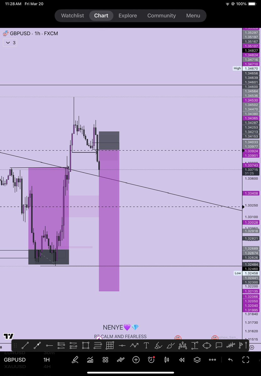 Trader Nenyenwa 📊📈💎 tweet media