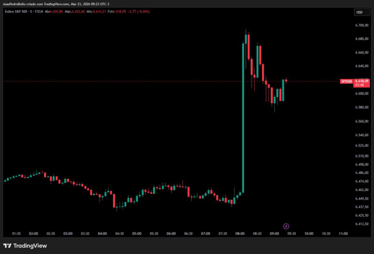 João Pedro Bello | Bitflow 🌊🏄‍♂️ tweet media