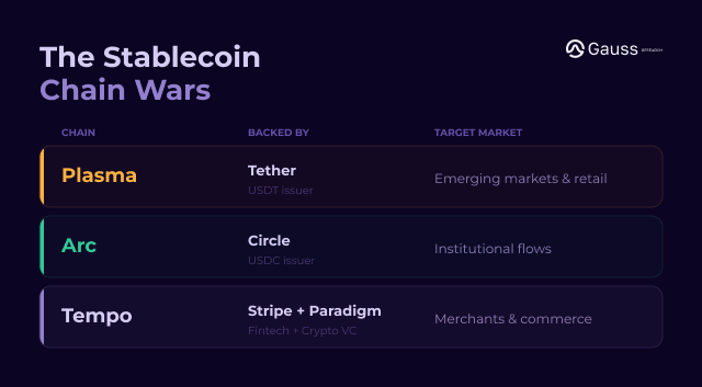 Gauss Research tweet media