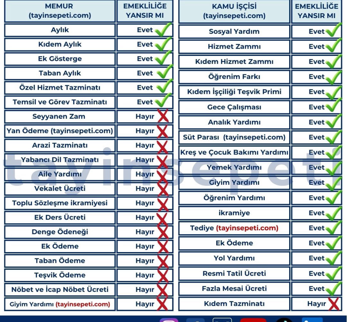 MEMUR HAK MÜCADELESİ tweet media