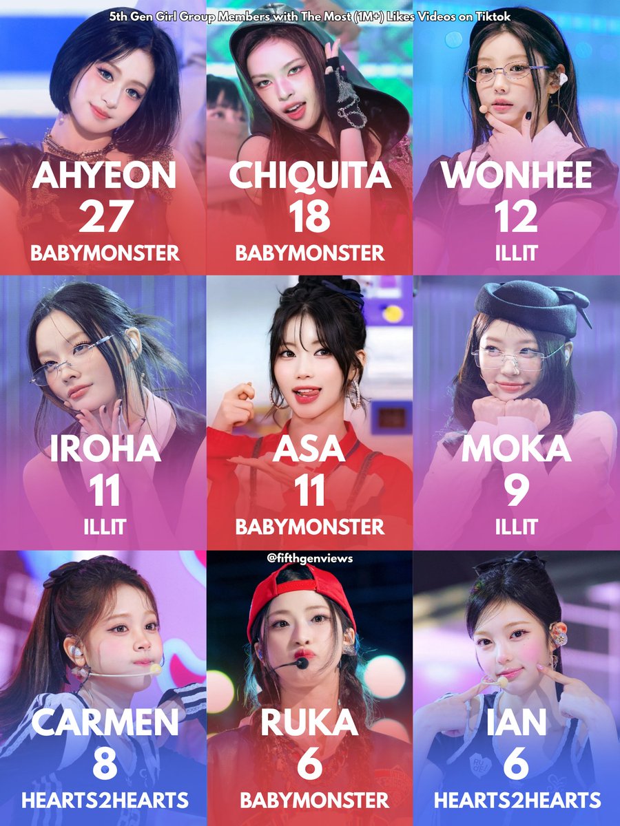 5th Gen Kpop Idols tweet media