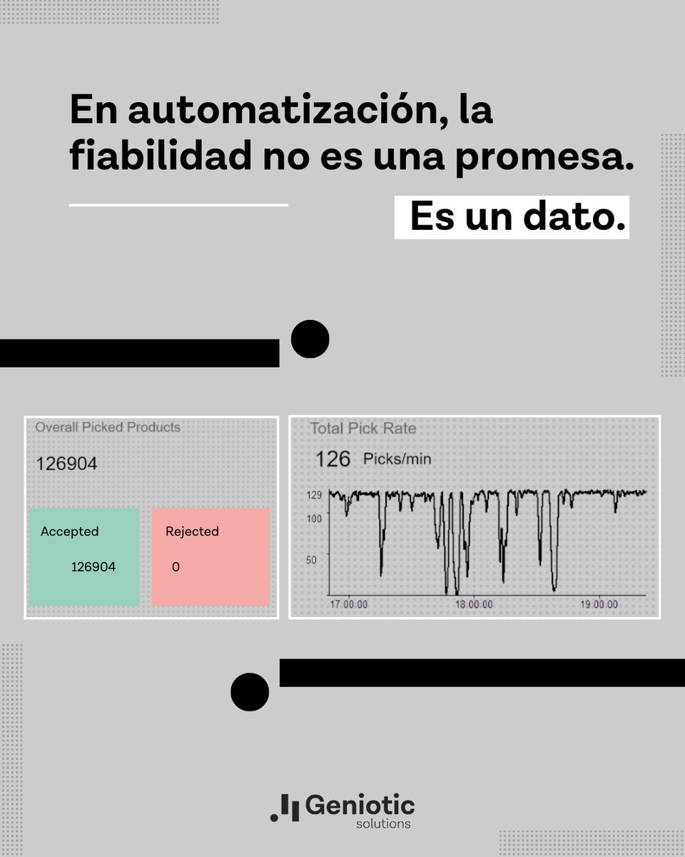 Geniotic Solutions tweet media