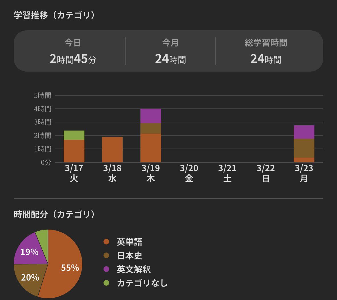 学習記録 tweet media