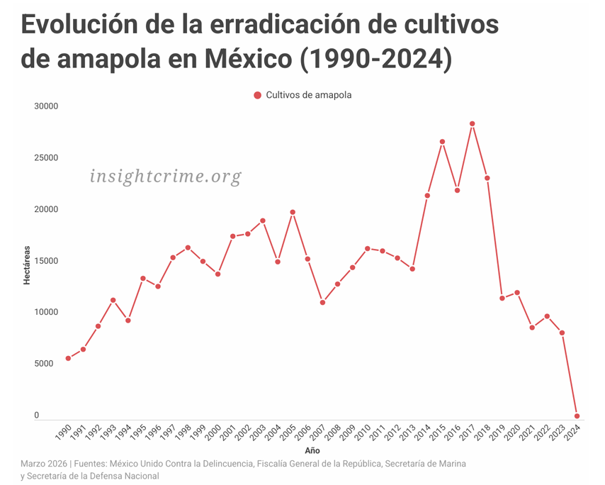 Carlos A. Pérez Ricart tweet media