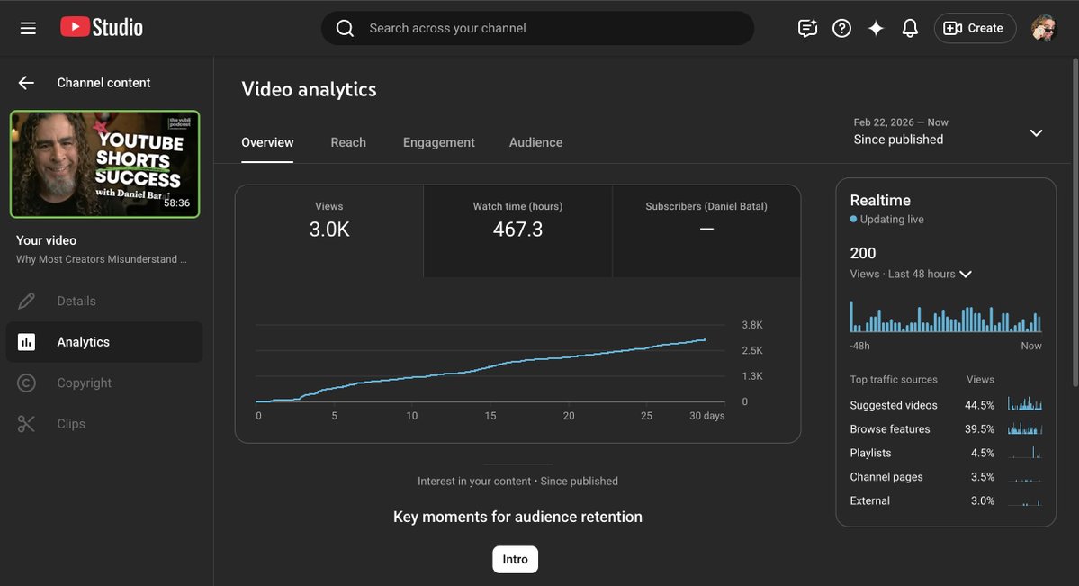 Daniel Batal ▶️ tweet media
