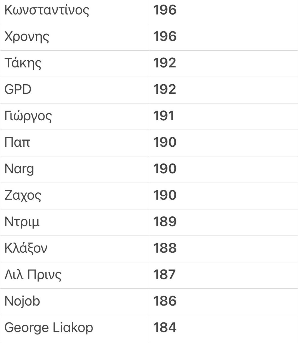 Mathias Pap tweet media