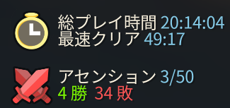 JuntilmittR's tweet photo. Slay the SPIRE２、ディフェクトで初登頂⚡

２０時間で４勝３４敗🤕
コンボ？がきまるとおもろいねえ https://t.co/dPEquQzw03