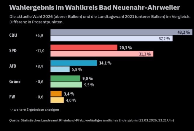 Christine 🕊🕊🕊🇩🇪 tweet media