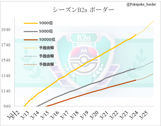 ひさひろ tweet media
