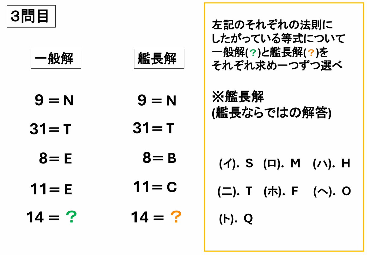 H3informalevent's tweet photo. 三問目
ヒント：
「一般解：25=T��17=S　
艦長解：25=M、17=崩」

それぞれの数字と英字の結びつきに気づけるかがカギです。

一般解は数字を英語に変換したときの頭文字、艦長解は数字が「章」そして英字が対応する主題歌の頭文字となっています。

14=fourteen,14章=Starfallより答えは(ホ),(イ)！ https://t.co/Qdbe2bpWOv