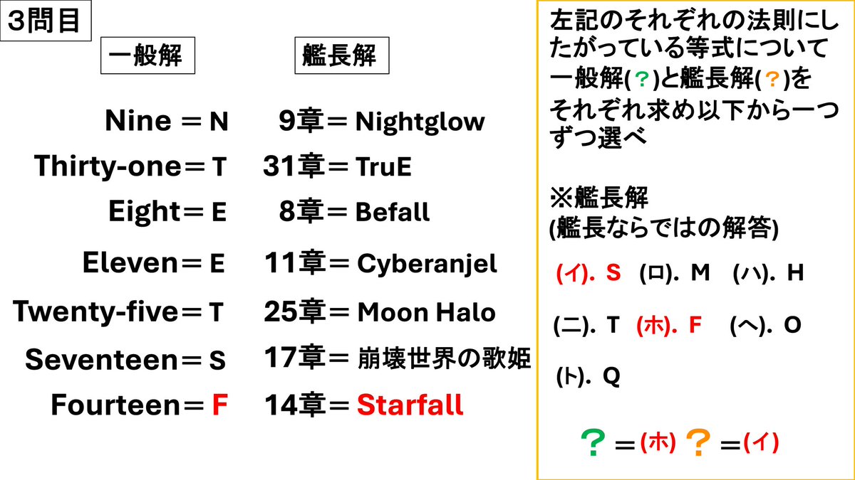 H3informalevent's tweet photo. 三問目
ヒント：
「一般解：25=T��17=S　
艦長解：25=M、17=崩」

それぞれの数字と英字の結びつきに気づけるかがカギです。

一般解は数字を英語に変換したときの頭文字、艦長解は数字が「章」そして英字が対応する主題歌の頭文字となっています。

14=fourteen,14章=Starfallより答えは(ホ),(イ)！ https://t.co/Qdbe2bpWOv