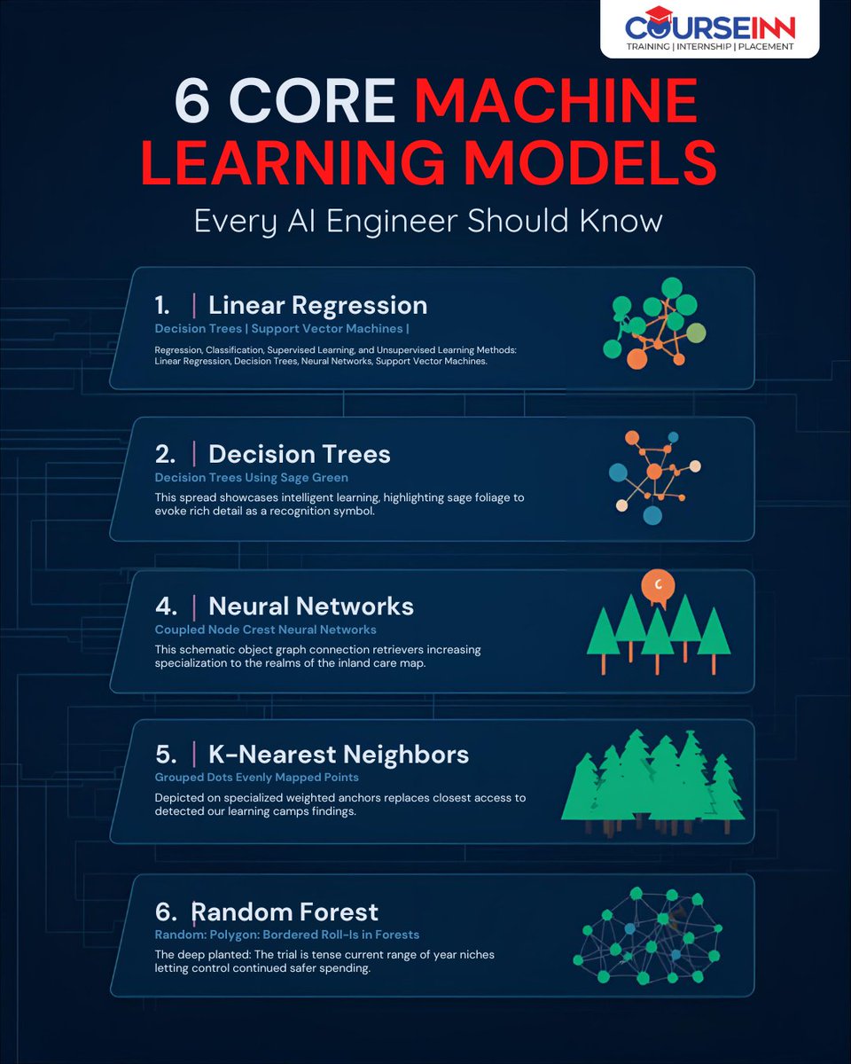 courseinn's tweet photo. 🚀 6 MACHINE LEARNING MODELS
Every AI Engineer MUST Know 👇
1️⃣ Linear Regression 
3️⃣ Random Forest 
4️⃣ SVM 
5️⃣ Neural Networks 
6️⃣ Gradient Boosting 

#MachineLearning #AI #DataScience #ArtificialIntelligence #LearnAI #TechSkills #FutureSkills #CodingLife https://t.co/uXjvIhb1bP