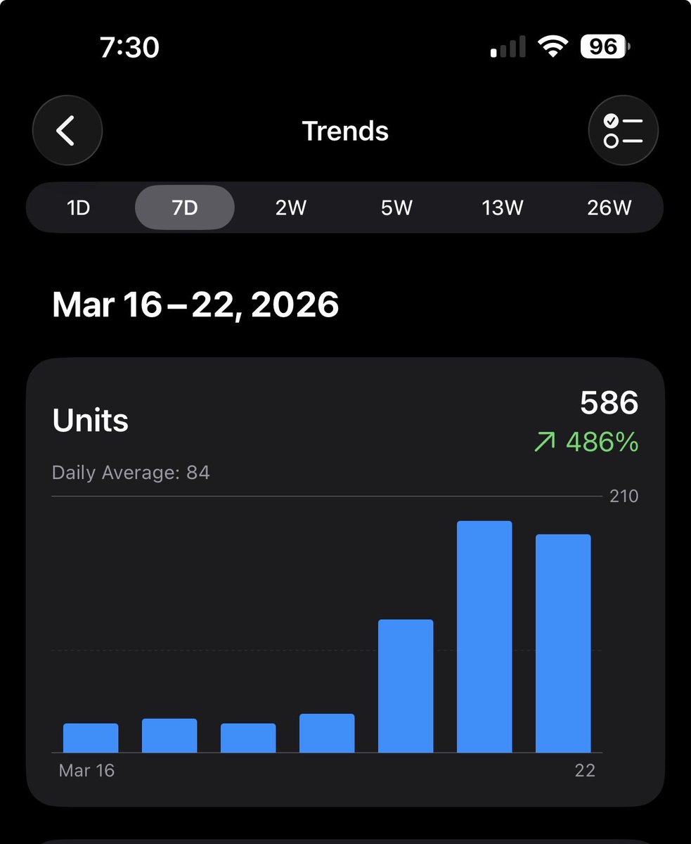 bymarcoperez's tweet image. My app just crossed 500 downloads!

Let’s keep building