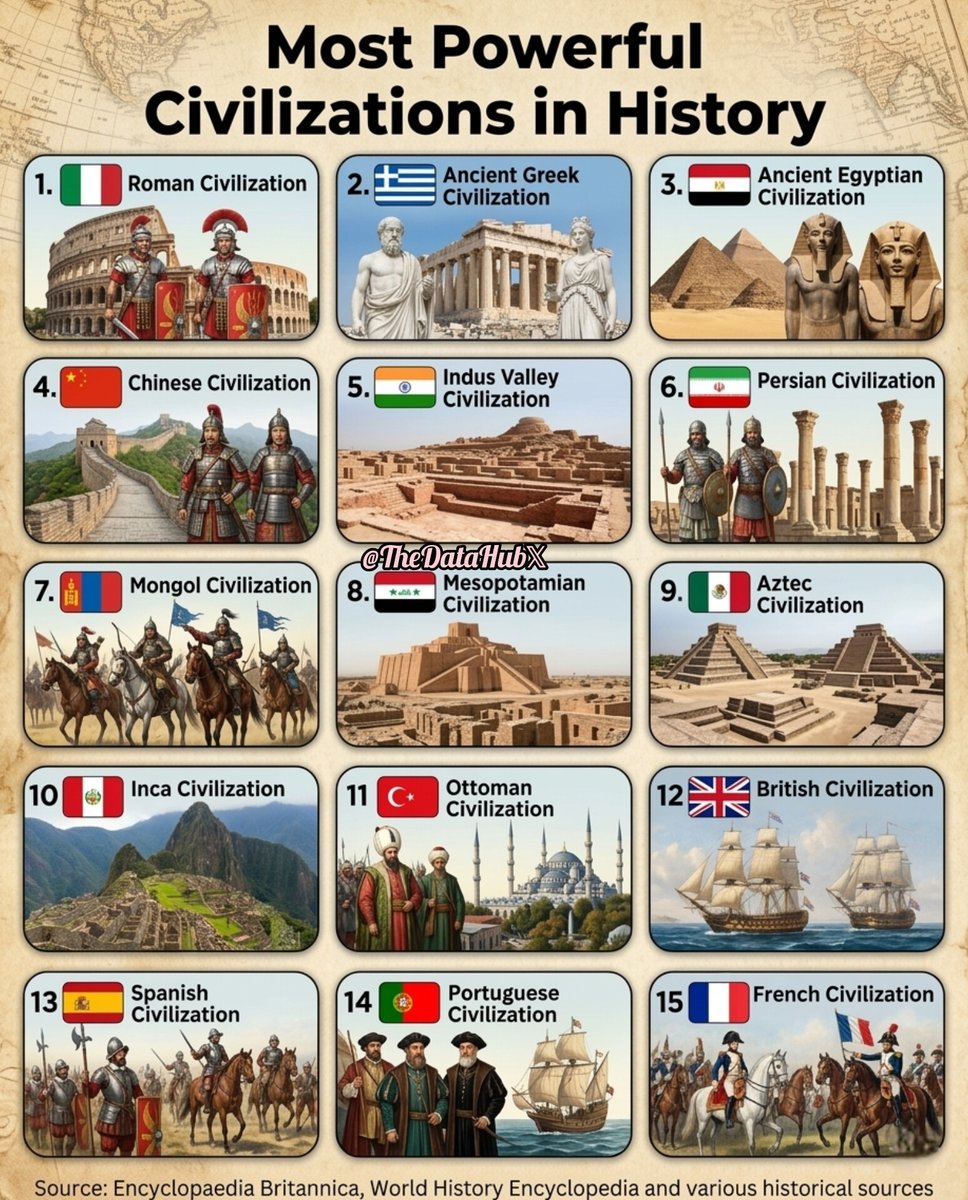 CURIOSITY DOSE 🧠 tweet media