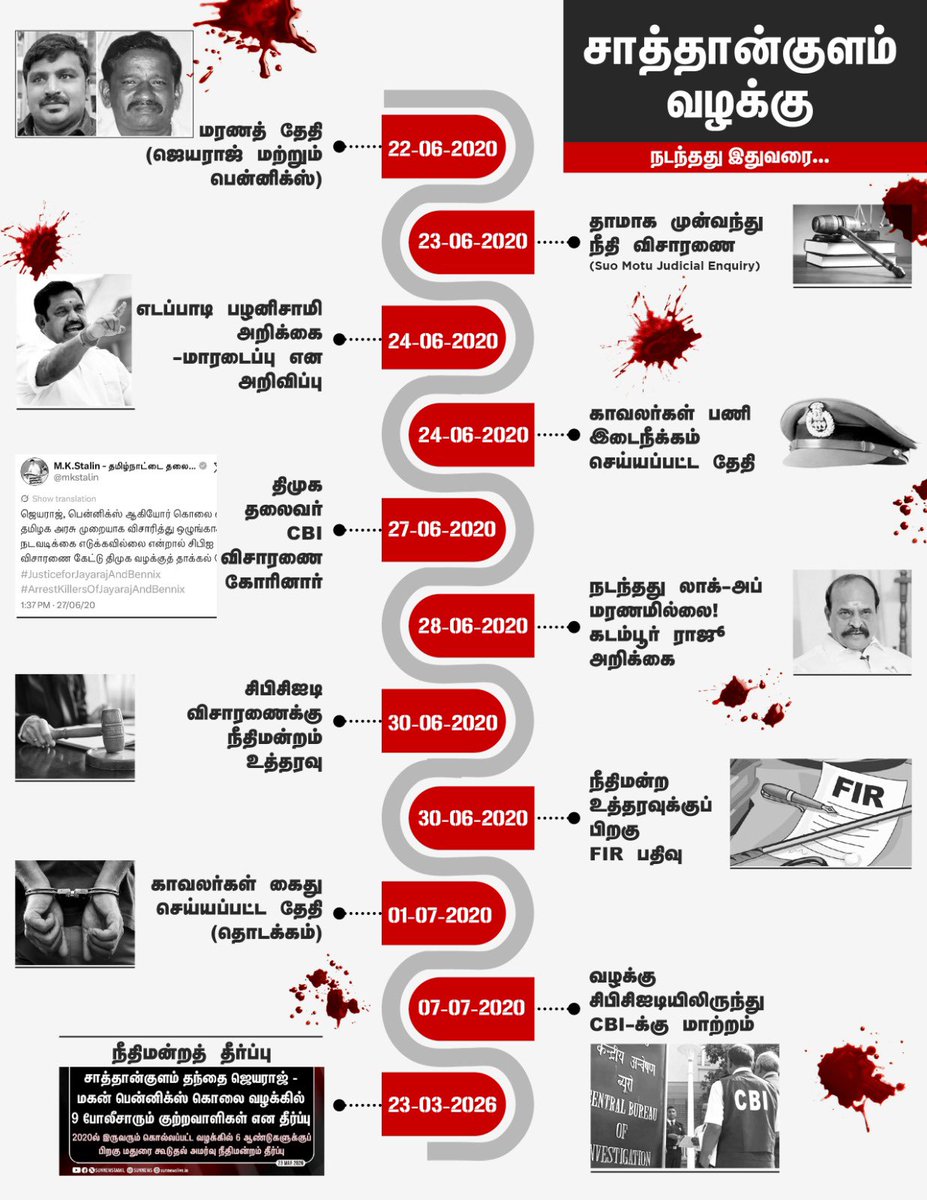 நிதன் சிற்றரசு tweet media