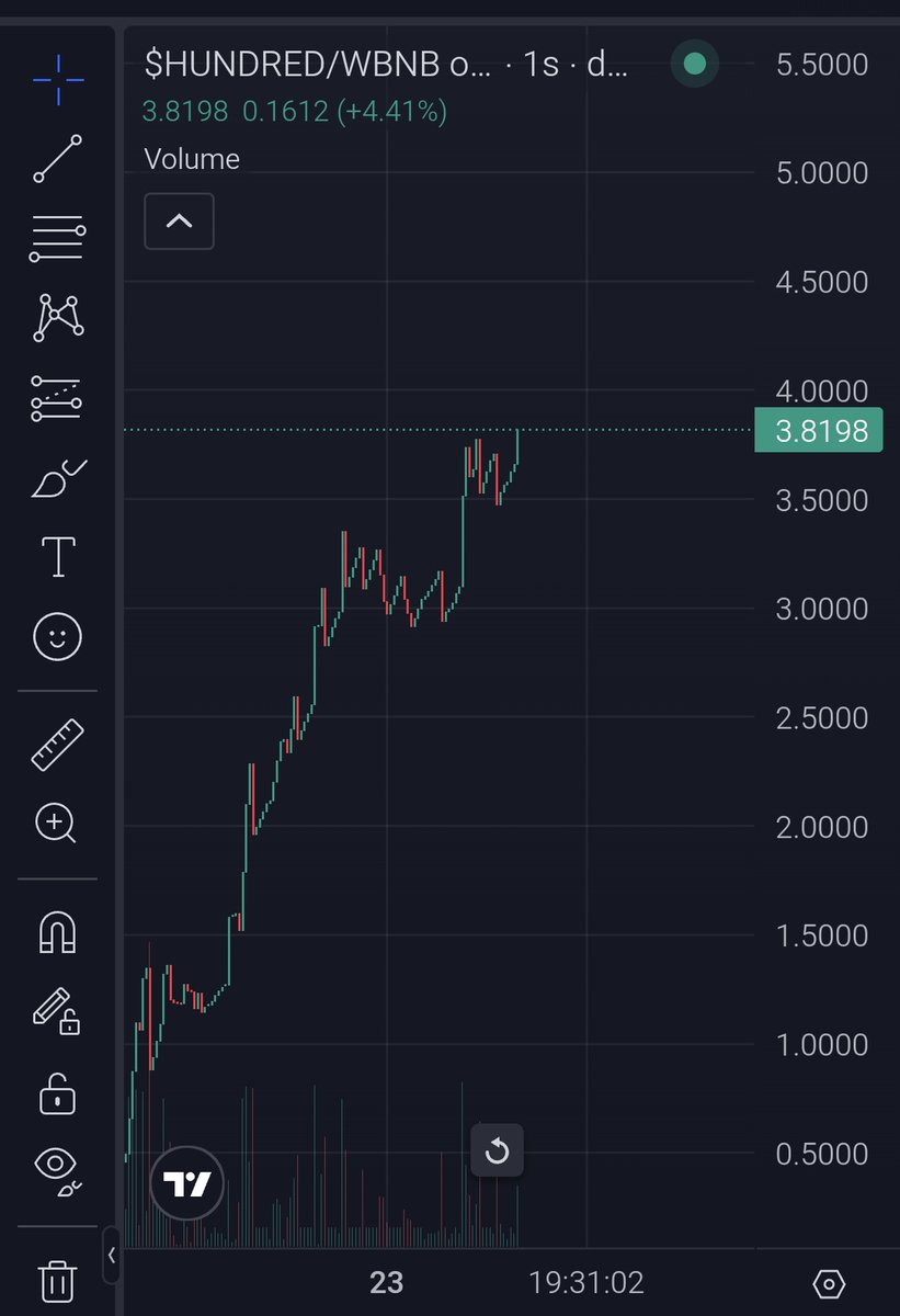 BNB 🔶 ARMY tweet media