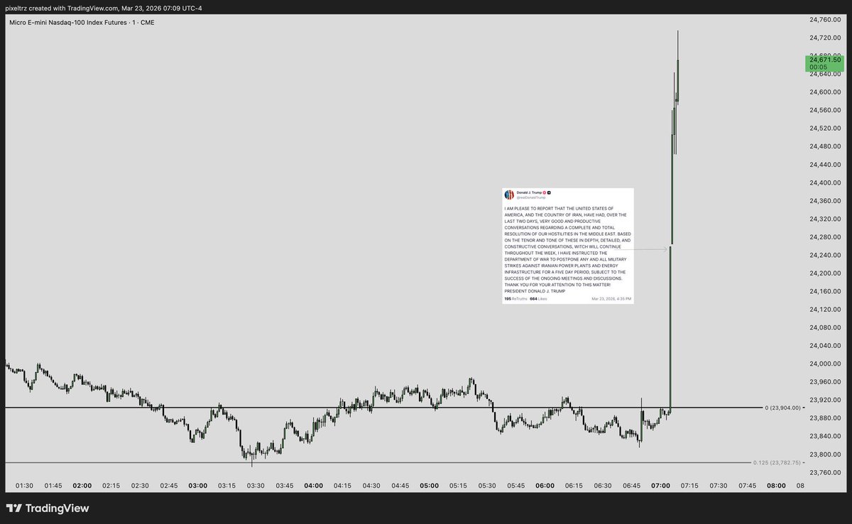 unsubscribe tweet media