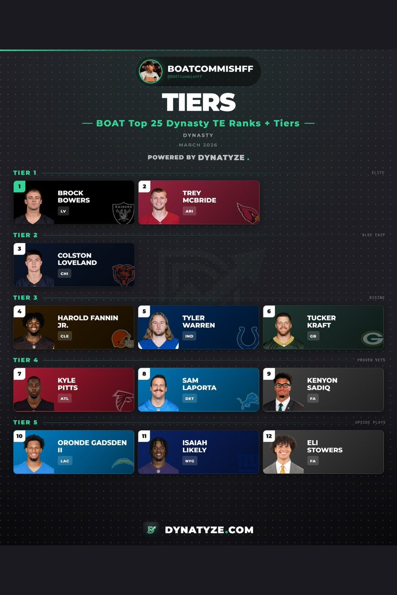 The B.O.A.T. Commish ⛵️ tweet media