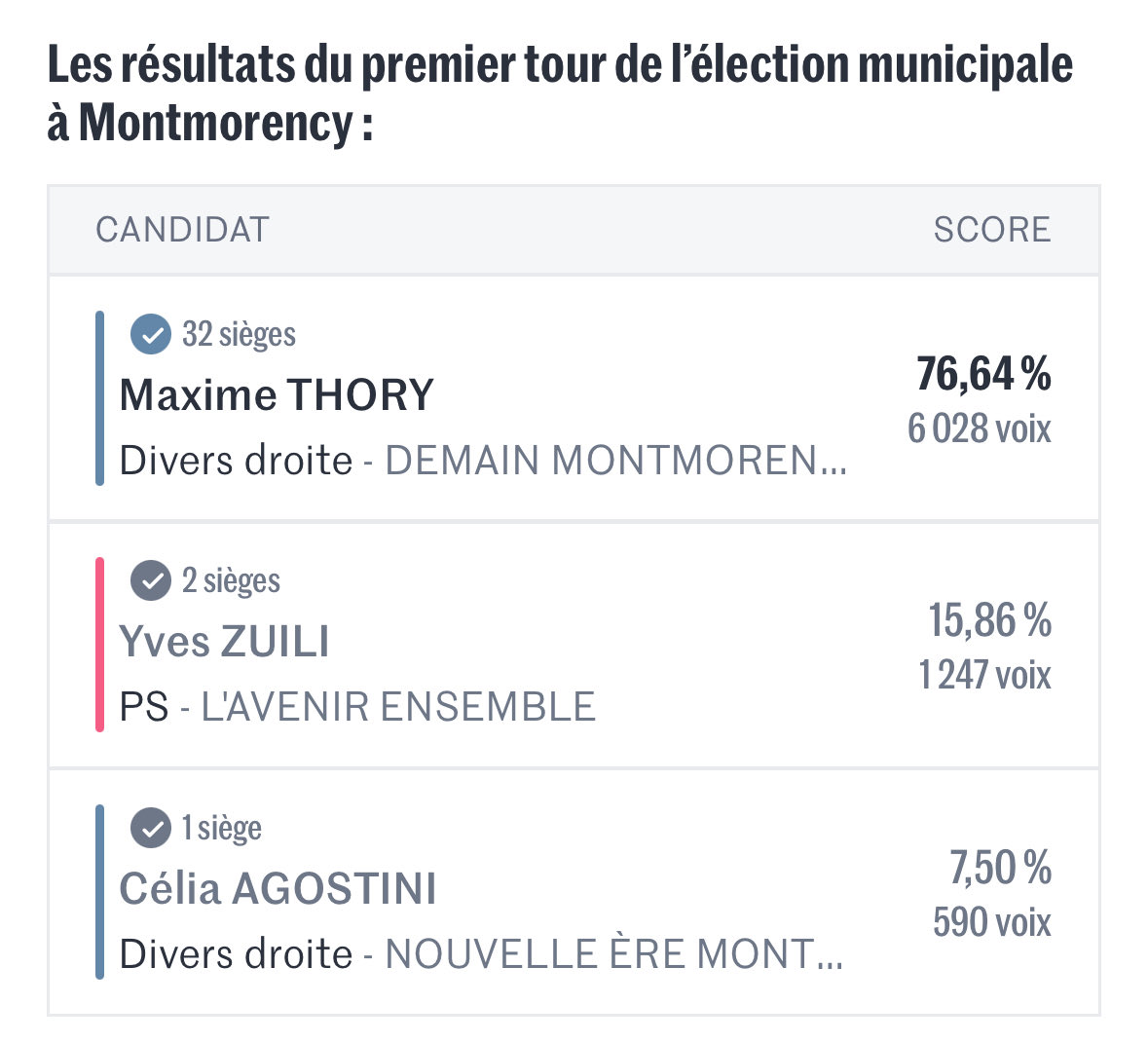 Paul Vannier tweet media